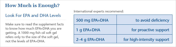How much omega 3 is enough from Nordic Naturals